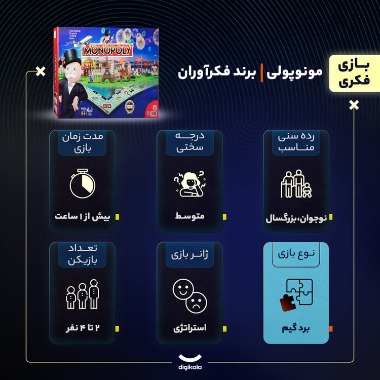 بازی فکری مونوپولی